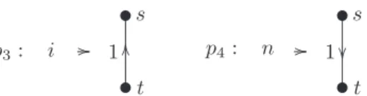 Figure 1: A derivation of the string-regulated graph grammar defined in Example 1.