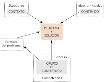 Cuadro 1.2. Los elementos del área de conocimiento de matemáticas