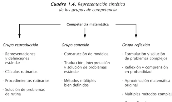 Cuadro 1.4. Representación sintética