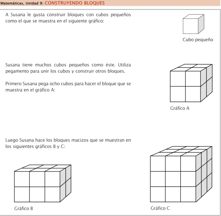 Gráfico A