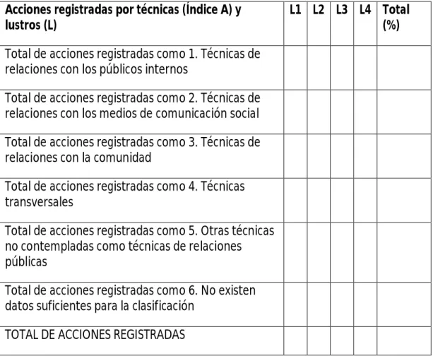 Tabla 1. Tabla para el registro de acciones por técnicas  Acciones registradas por técnicas (Índice A) y 