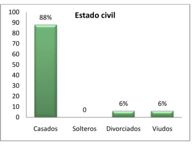 Tabla  23.  Tramos  de  la  escala  de  Likert  modificada  para  el  estudio  CREALMAP