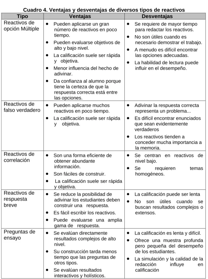 Cuadro 4. Ventajas y desventajas de diversos tipos de reactivos 