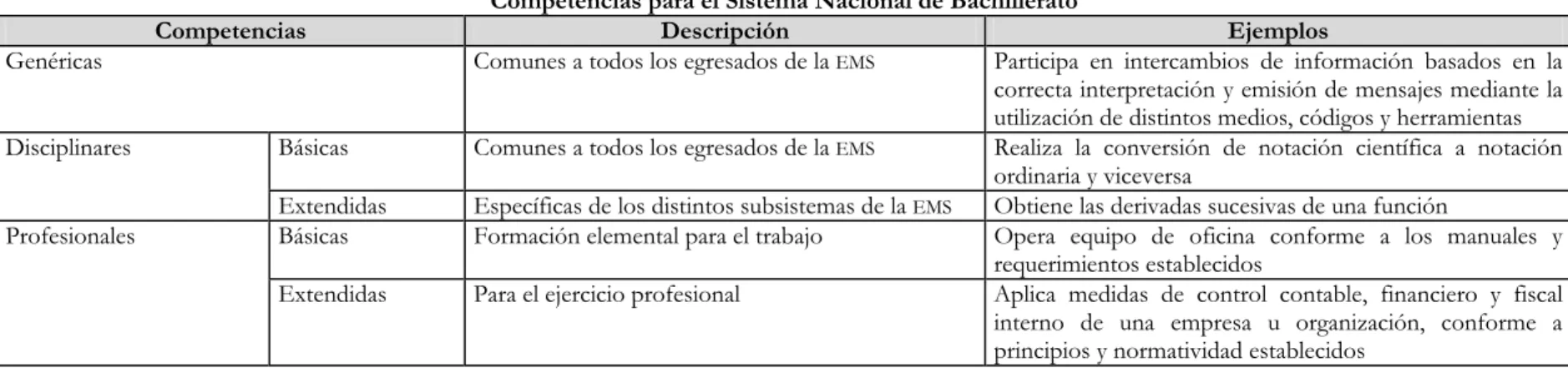 Cuadro III.1.8 