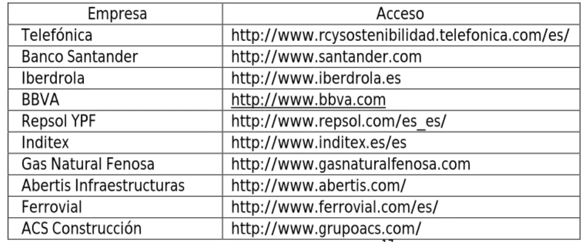 Tabla 2. Muestra 