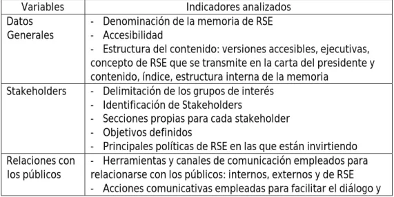 Tabla 3. Ficha de análisis 