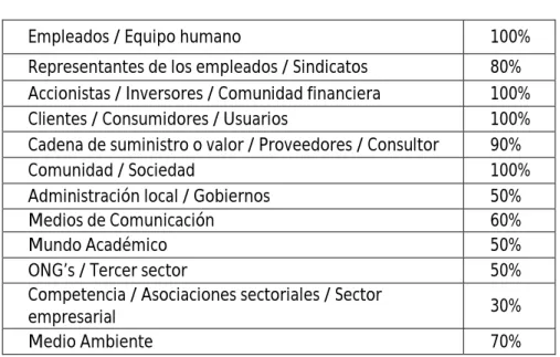 Tabla 4. Principales Stakeholders 