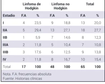 Tabla 3 . Estadio clínico-patológica según el tipo de linfoma Linfoma de 