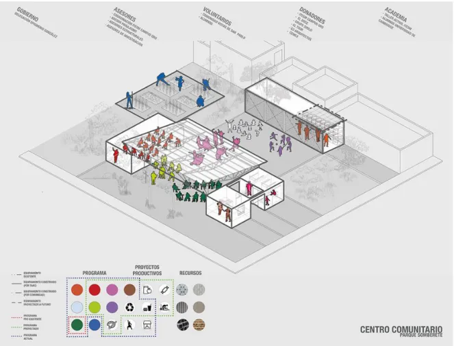 Figura 5. Centro comunitario La Esperanza. Esquema Organizacional General. Adaptado de  Arquitectura Panamericana, 2017