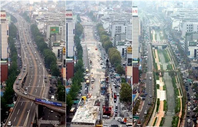 Figura 5. “Gran Renovación Urbana del Eje CheongGyeCheon” Recuperación del río perdido de  Seúl bajo una autopista