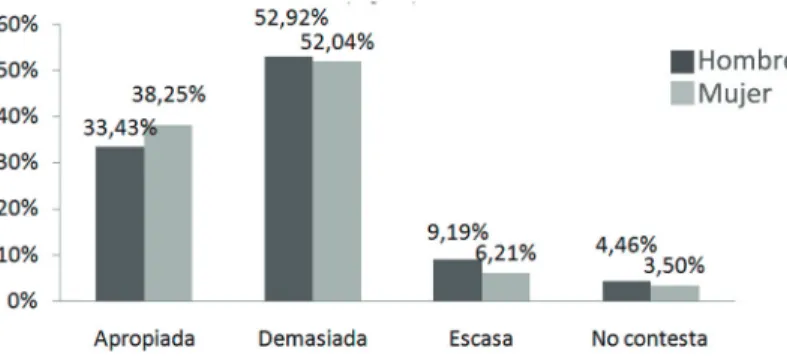 Gráfico 14: La presencia de las tradiciones en la RTVA