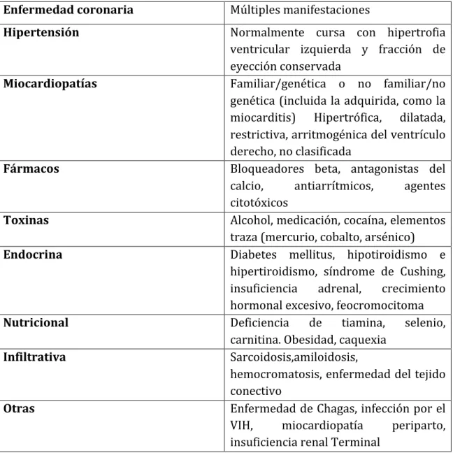 TABLA	
  2.	
  Causas	
  comunes	
  de	
  insuficiencia	
  cardiaca	
  secundaria	
  a	
  enfermedad	
   del	
  músculo	
  cardiaco	
  (enfermedad	
  miocárdica) 9 .	
  