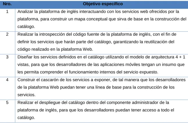 Tabla 2. Objetivos específicos 