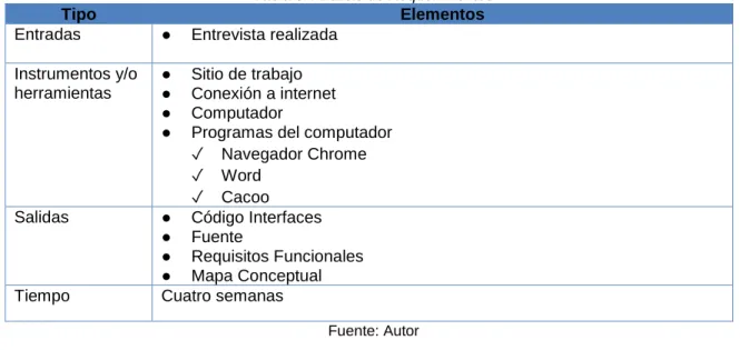 Tabla 3. Análisis de Requerimientos 