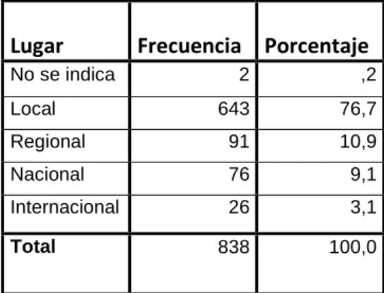 Tabla 7. Lugar robos en L.V.  