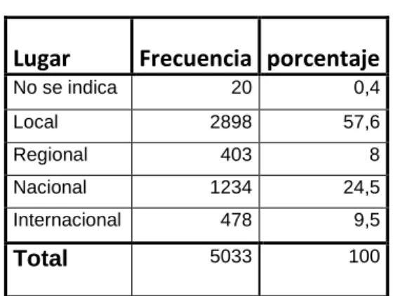 Tabla 2. Lugares sucesos L. V. 