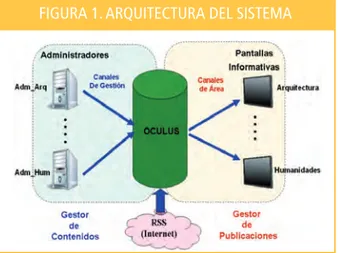 FIGURA 1. ARQUITECTURA DEL SISTEMA