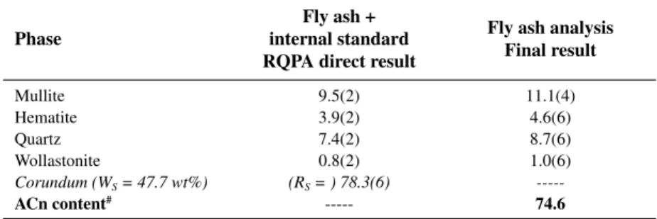 Figure 7 displays the typical Rietveld plot for that material where the relevant peaks are labeled.
