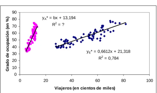GRÁFICO 1 