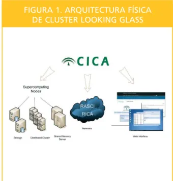 FIGURA 1. ARQUITECTURA FÍSICA  DE CLUSTER LOOKING GLASS