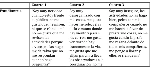 Tabla 3. ¿En la clase de religión los estudiantes con TDA son…? 