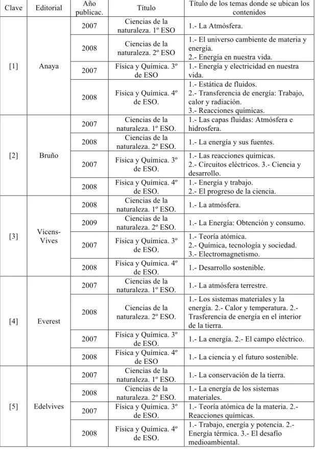 Tabla 5.1. Libros de texto que constituyen la muestra. 
