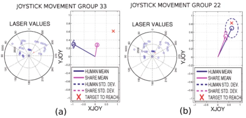 Fig. 7. Inpatient 1 cluster comparative for the same location for PFA-based (a) and CBR-based (b) collaborative mode