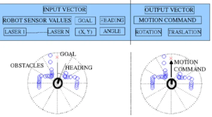 Fig. 1. CBR case structure and example