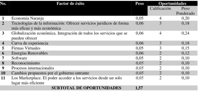 Tabla 6. (Continuación)  Económico  Economía 