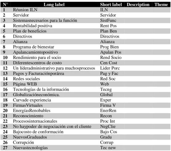 Tabla 11.Matriz MICMAC 