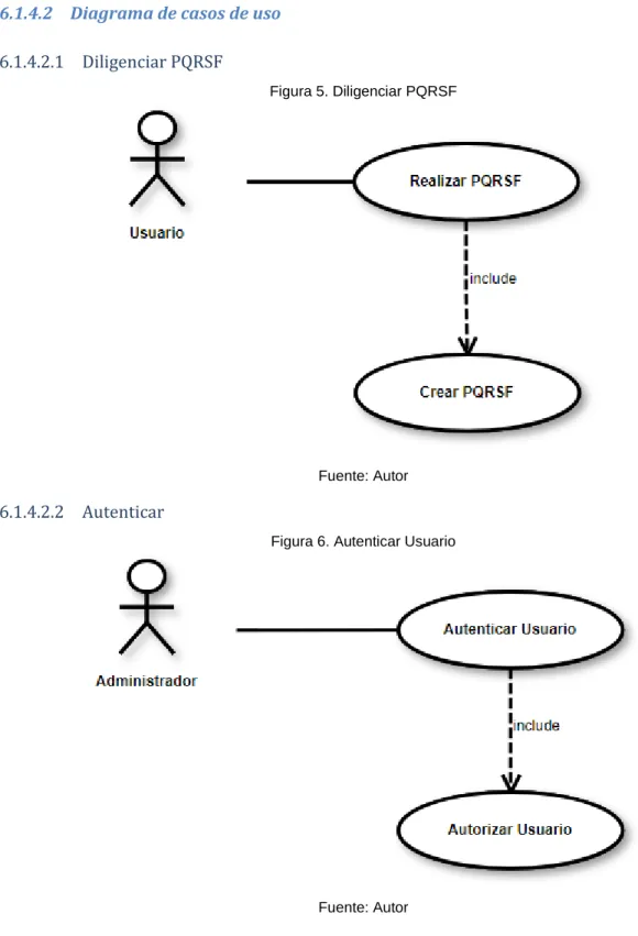 Figura 5. Diligenciar PQRSF 
