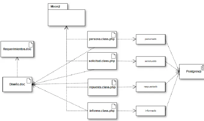 Figura 14. Diagrama de Componentes 