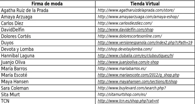 Tabla 1. Muestra objeto de estudio 