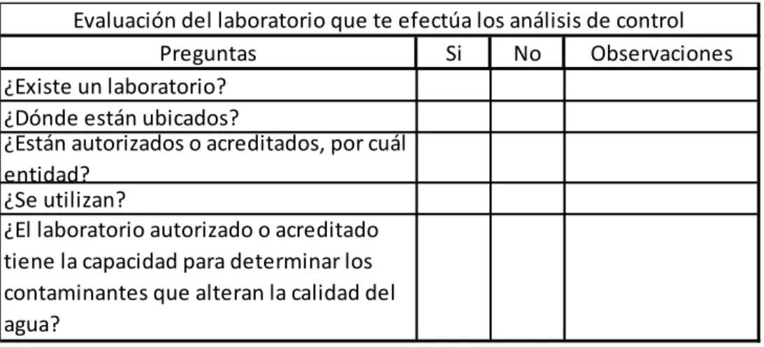 Tabla 7 Evaluación del laboratorio 