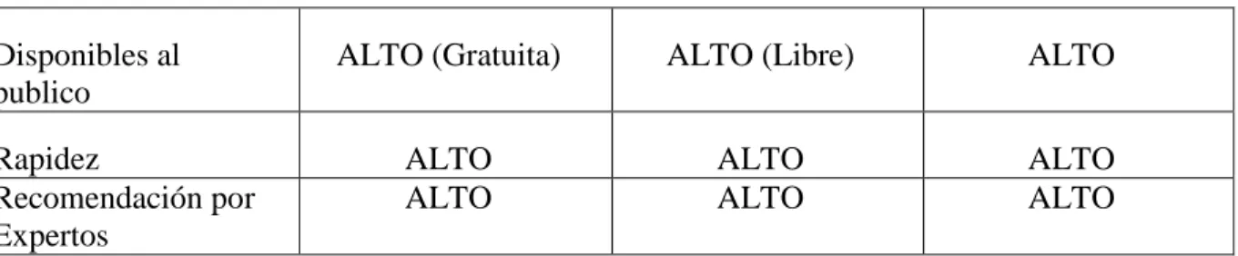 Tabla 1. Criterios de selección herramienta 