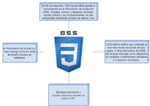 Figura 5. PHP 