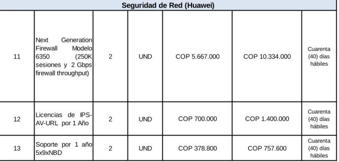 Tabla 9 Seguridad de Red Huawei 