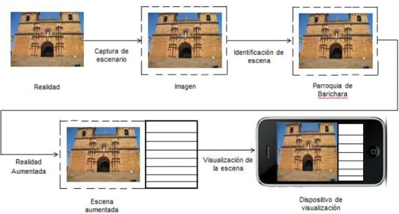 Figura 3. Funcionamiento AR basada en la posición 