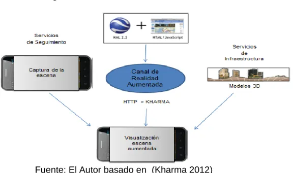 Figura 9. Funcionamiento de KHARMA 