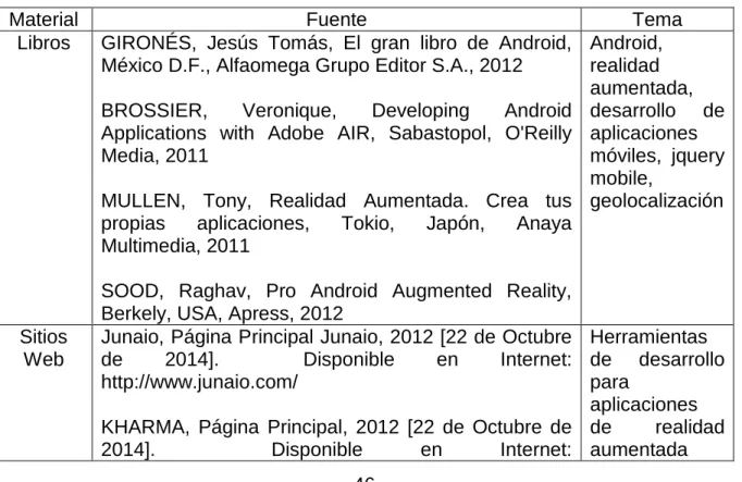 Tabla 3. Referencias 
