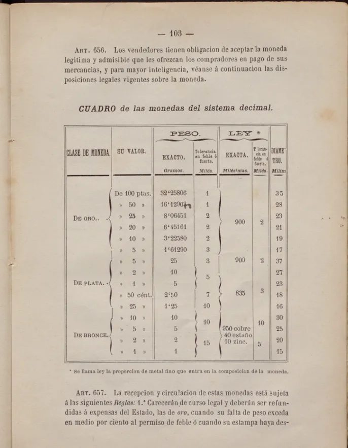 CUADRO de las monedas del sistema decimal.