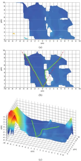 Fig. 7. Processing of the second scan: (a) Top view of the FEM, (b) fuzzy reliability mask, (c) FEM with reliability v > 0.1, (d) FEM gradient, and (e) FEM with |∇H| < 0.5.