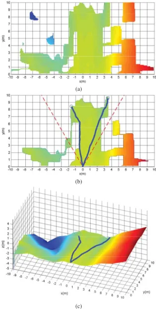 Fig. 9. Second experimental site: Navigable area (a), local planned paths with two hypothetical headings for the goal points (b), and 3D view of the paths (c).