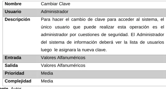Tabla 16. Requerimiento funcional. Ver estado de acta parcial.  Requerimiento  N° 16 