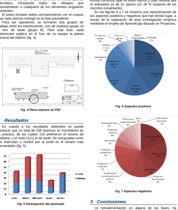 Fig. 4 Plano impreso en PDF 