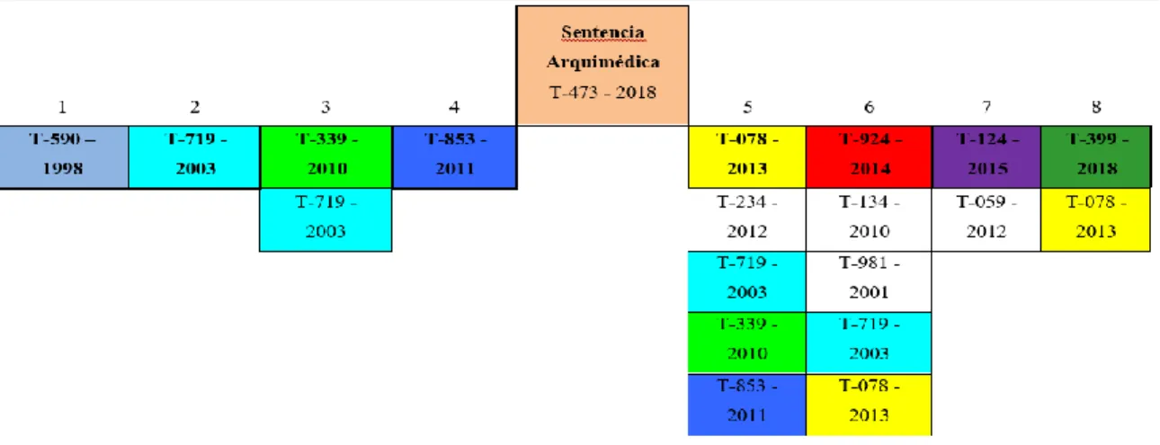 Figura 1. Nicho citacional  