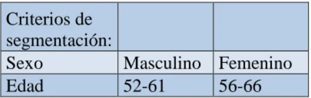 Tabla 5.4: Criterios de segmentación de la muestra 