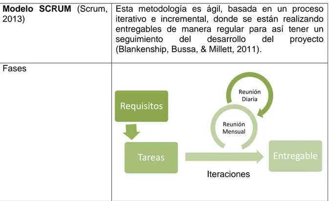 Tabla 8. Modelo de Prototipos 