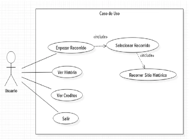 Figura 38. Diagrama de Casos de uso 