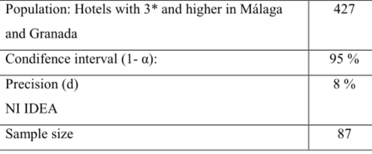 Table 1: Sample size for hypothesis testing (means)  Population: Hotels with 3* and higher in Málaga 